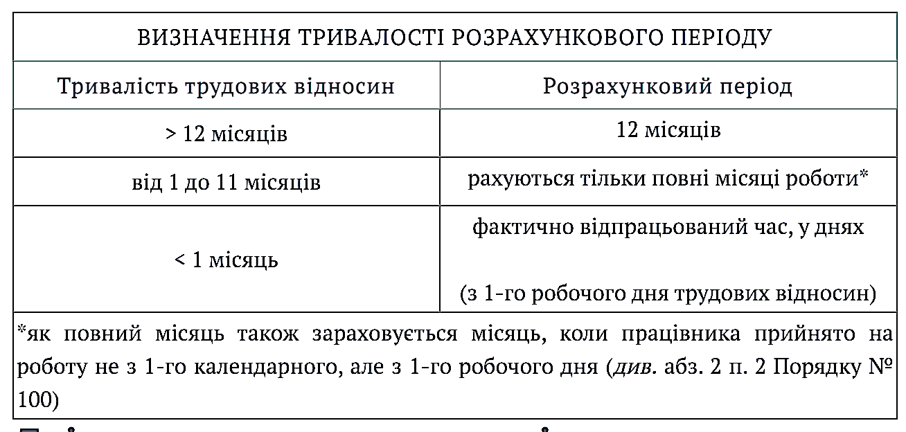 Визначення тривалості розрахункового періоду для відпускних 2025